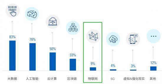 金融機構布局衛星物聯網 萬物互聯之夢的挑戰與機遇