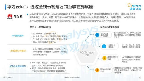 萬物互聯，合作共贏 2022年中國物聯網行業技術研發洞察